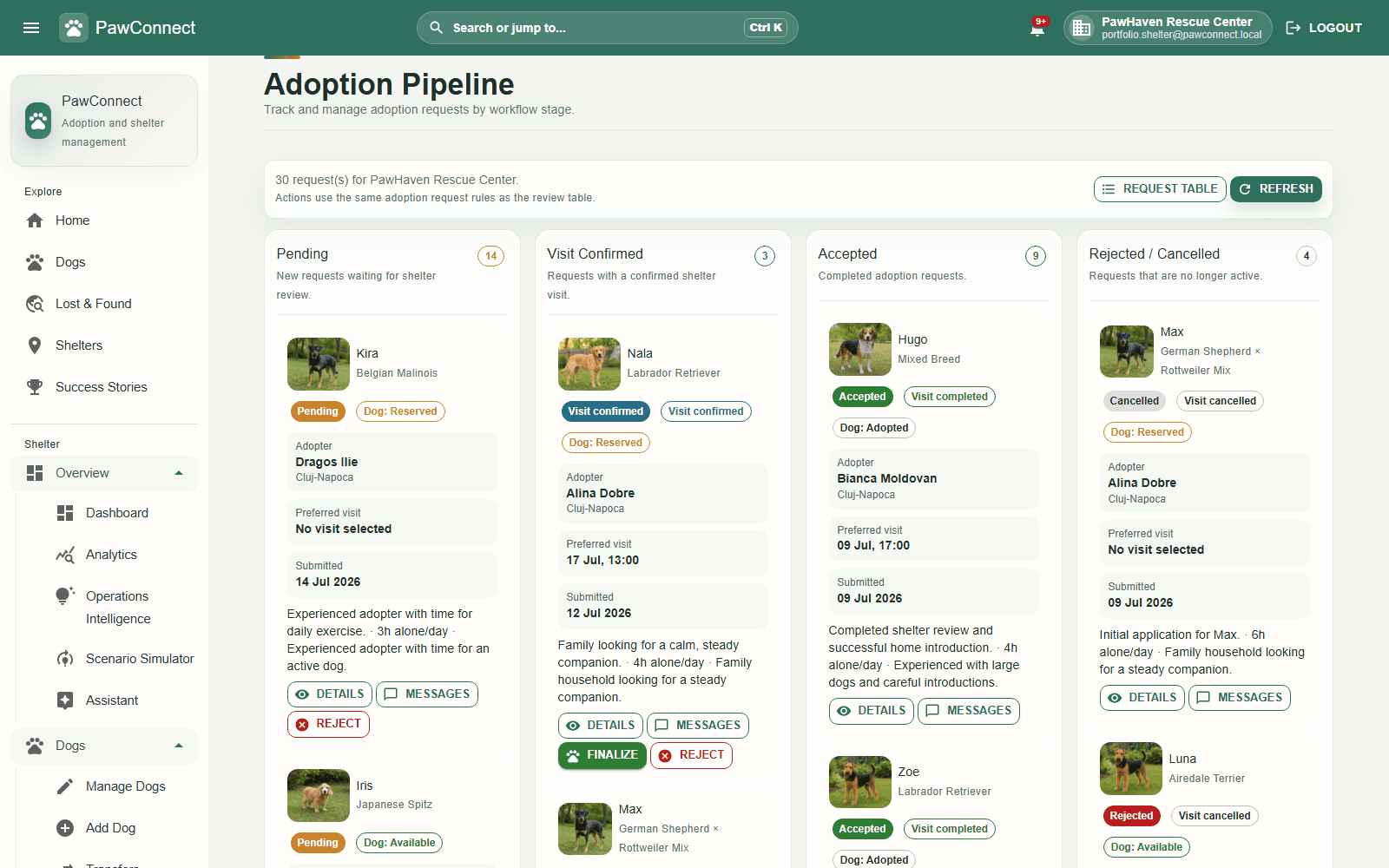 PawConnect adoption pipeline showing Pending, Visit Confirmed, Accepted, and Rejected or Cancelled columns with dog images, applicant details, preferred visits, workflow statuses, and available actions.