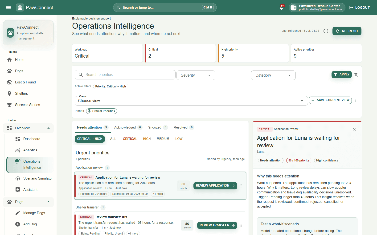 PawConnect Operations Intelligence page showing critical and high-priority shelter issues, an overdue Luna adoption application, an urgent Iris transfer request, priority scores, filters, and an explainable detail panel.