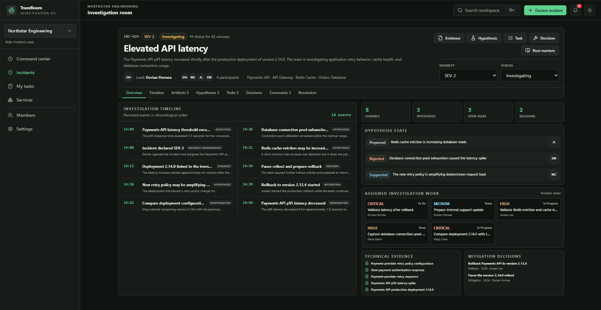 TraceRoom incident room showing a SEV-2 API latency investigation with a chronological timeline, technical evidence, hypotheses, assigned tasks, and rollback decisions.