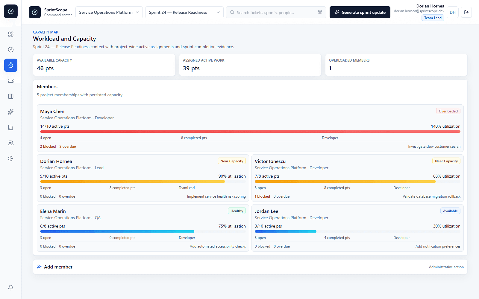 SprintScope workload view showing Maya Chen overloaded at 140 percent utilization, Dorian Hornea and Victor Ionescu near capacity, and healthier allocations across the remaining team.